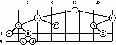 Binary Tree Grid